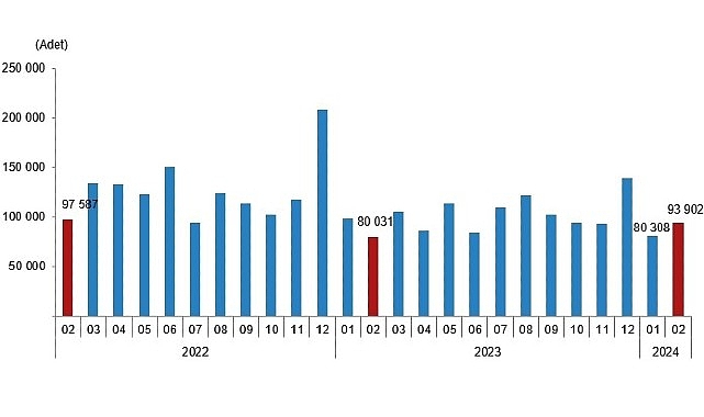 tuik-turkiye-genelinde-subat-ayinda-93-bin-902-konut-satildi.jpg