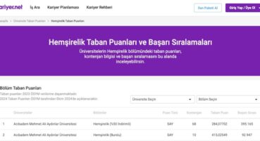 2024 Hemşirelik Programlarına Giriş: Taban Puanlar ve Seçim Kriterleri