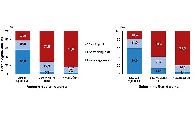 tuik-dezavantajlarin-kusaklararasi-aktarimi-2023.jpg