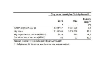 tuik-turizm-geliri-ve-gideri-icin-revizyon-tamamlandi.jpg