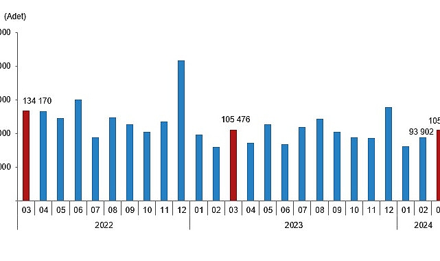 tuik-turkiye-genelinde-mart-ayinda-105-bin-394-konut-satildi.jpg