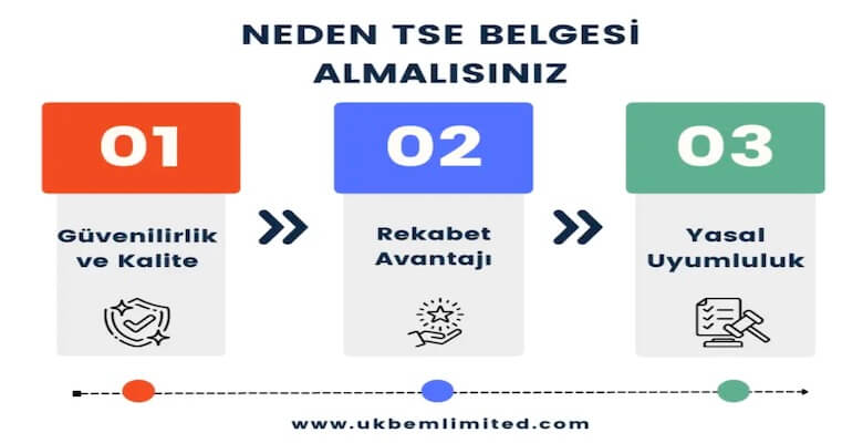 Belgelendirme Sürecinde Dikkat Edilmesi Gereken Adımlar