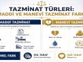 Tazminat Türleri: Maddi ve Manevi Tazminat Farkı