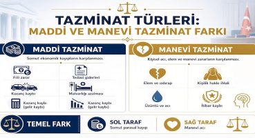 Tazminat Türleri: Maddi ve Manevi Tazminat Farkı